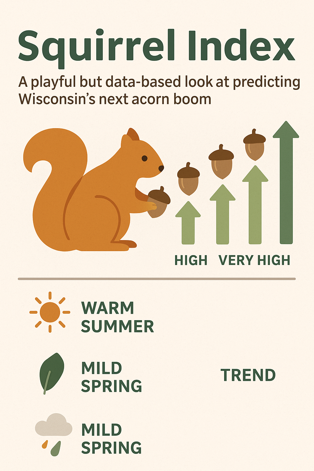Squirrel Forecast Models