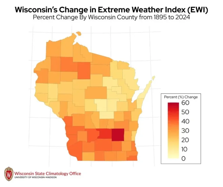 The change in annual EWI since 1895 among Wisconsin’s climate divisions and counties. Lighter (yellow) counties, such as those in northeastern Wisconsin, show smaller increases in EWI, while darker (red) counties, especially in south-central Wisconsin, show larger increases.