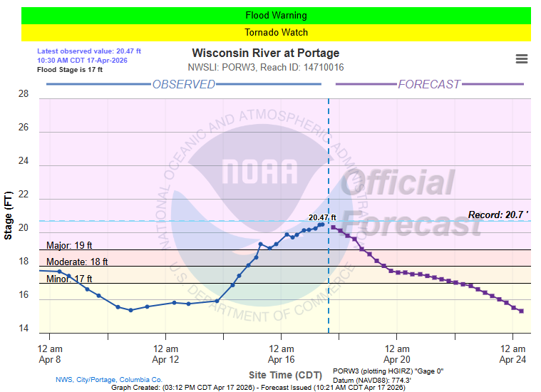 Wisconsin River Flood