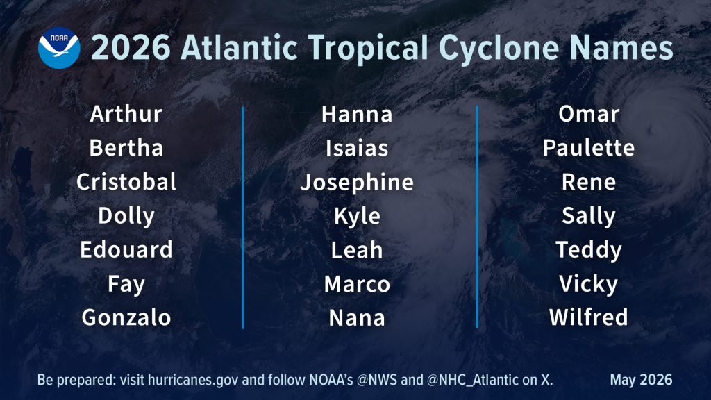 2026 Hurricane Names