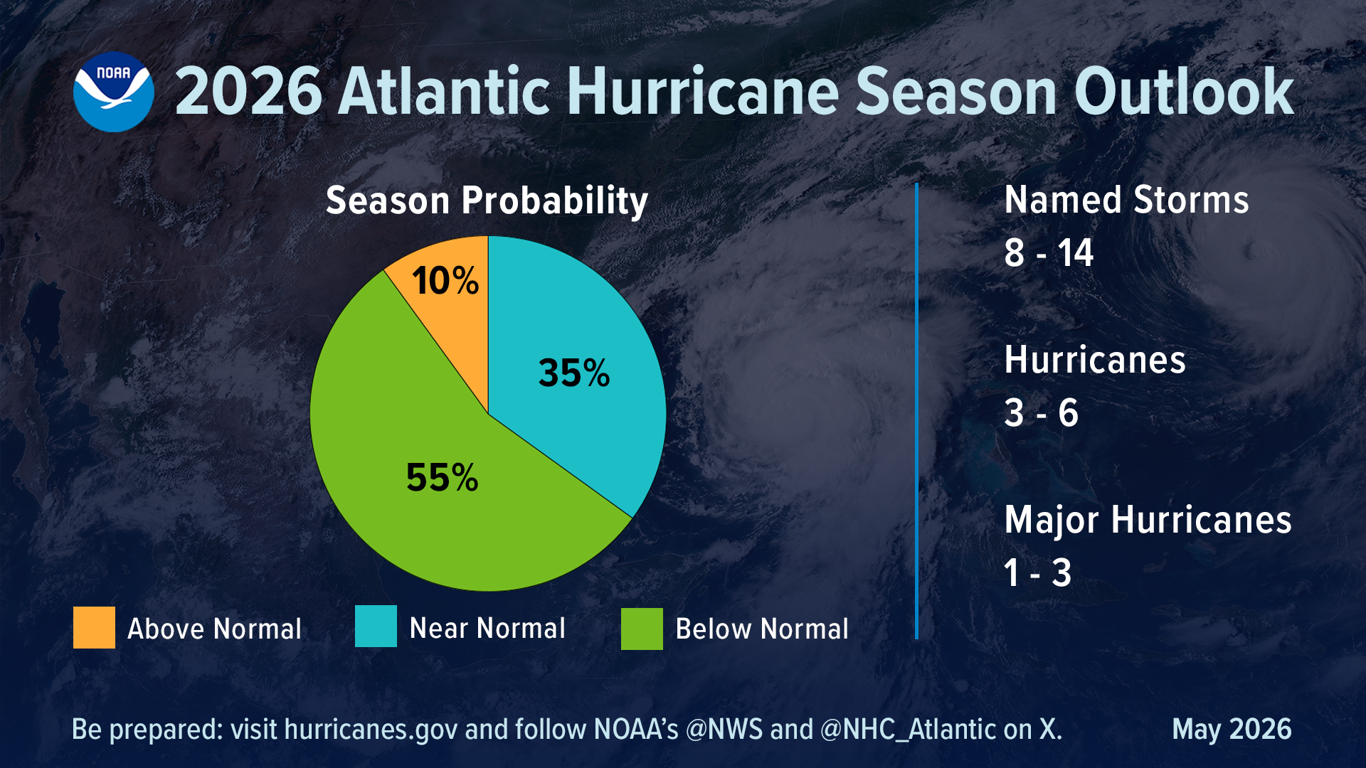 NOAA 2026 Hurricane Forecast