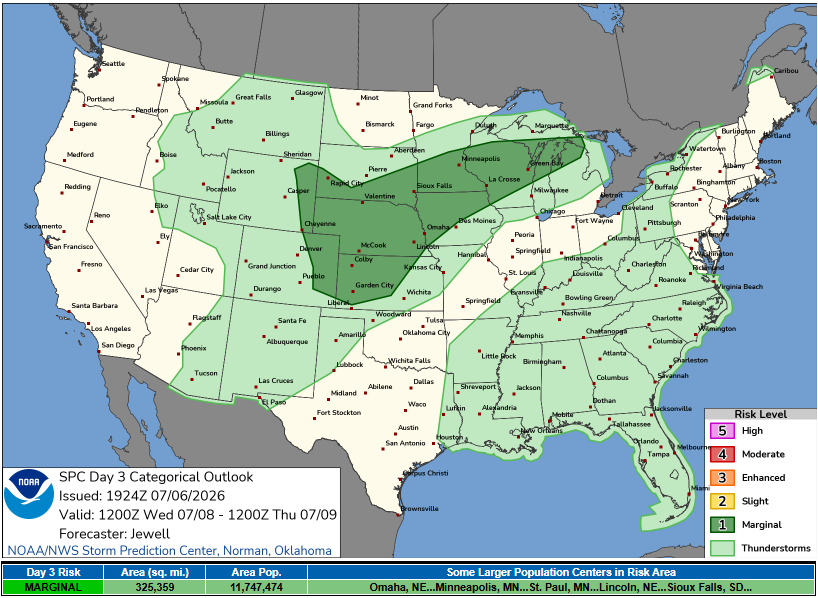 Severe Storm Changes