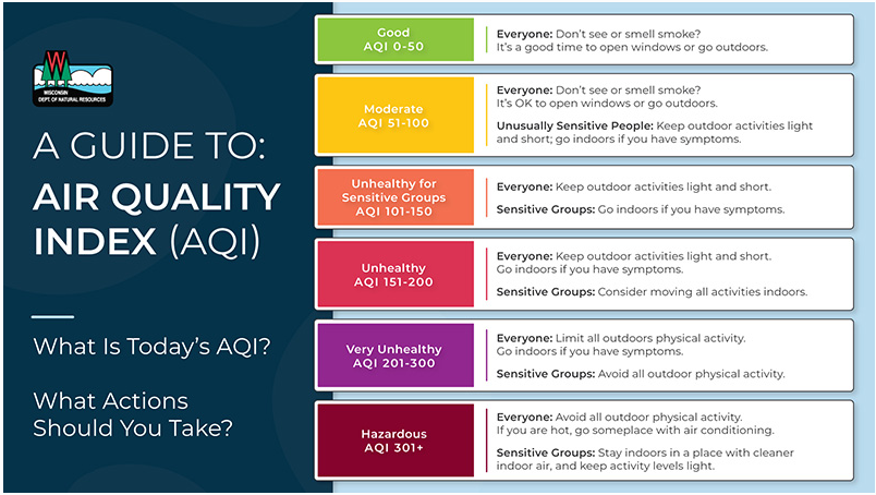 Wildfire Smoke Air Quality Index